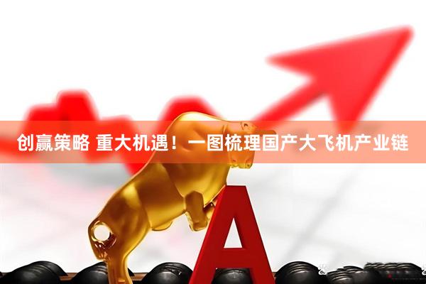 创赢策略 重大机遇！一图梳理国产大飞机产业链